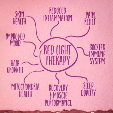Beyond Skincare: The Multifaceted Benefits of LED Light Therapy