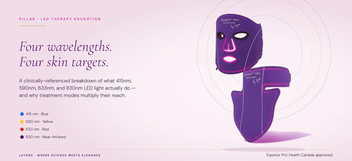 The Four Wavelengths That Earn Their Place in a Premium LED Mask (And the Science Behind Each)