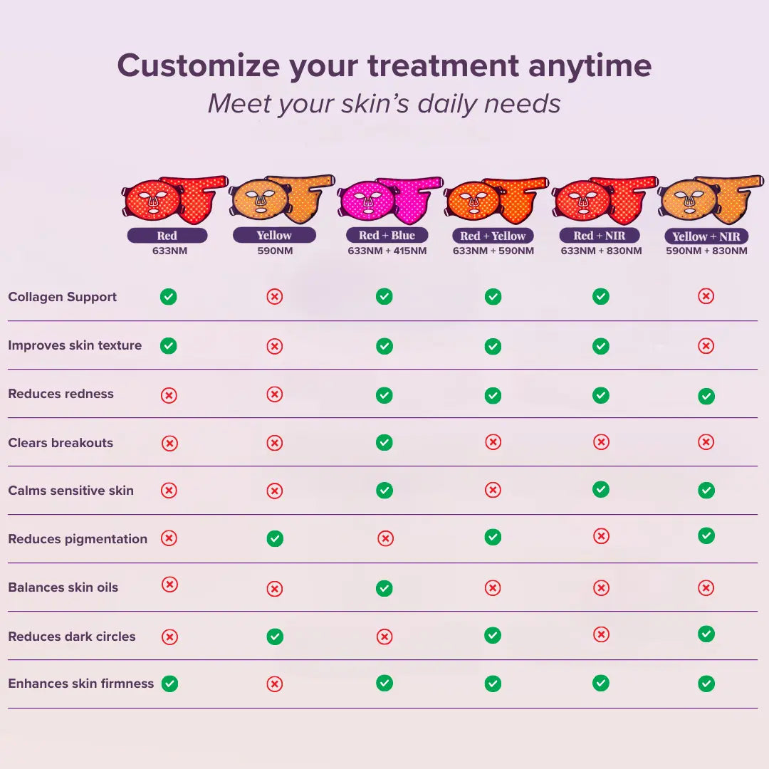 Chart-detailing-skin-treatment-options-available-with-Equinox-Pro,-from-Collagen-Support,-Clear-Breakouts,-Reduce-Redness,-and-more