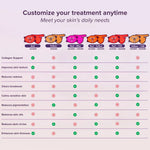 Chart-detailing-skin-treatment-options-available-with-Equinox-Pro,-from-Collagen-Support,-Clear-Breakouts,-Reduce-Redness,-and-more