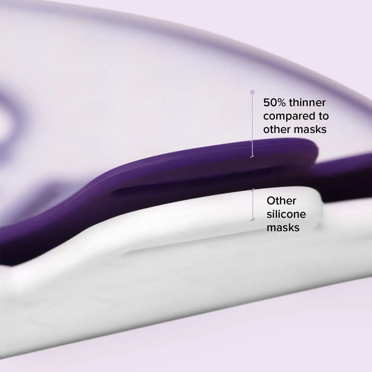 Side profile comparison showing Equinox Pro mask is 50% thinner than standard silicone LED masks
